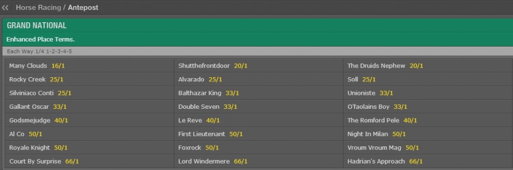 Are The Odds On You Getting A Good Deal At Bet365?